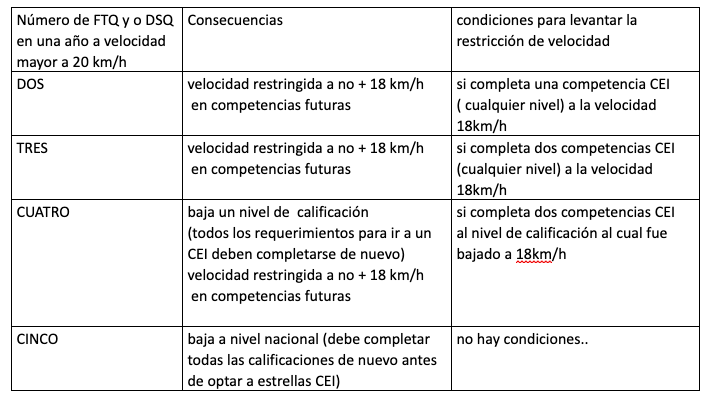 tabla2