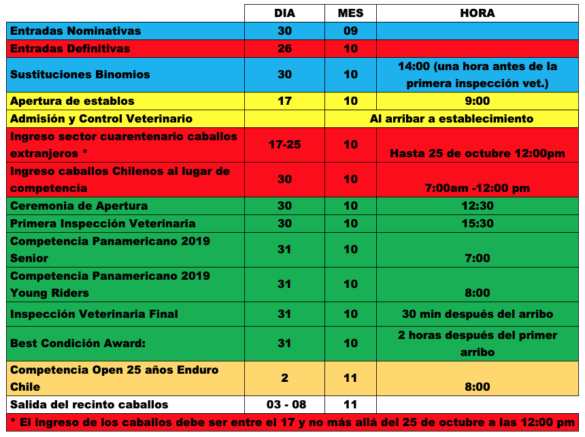 itinerario panam